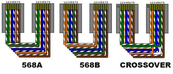 cable-diagram