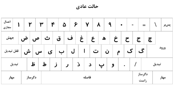 صفحه‌کلید فارسی استاندارد به همراه نیم‌فاصله برای کلیه ویندوز‌ها 