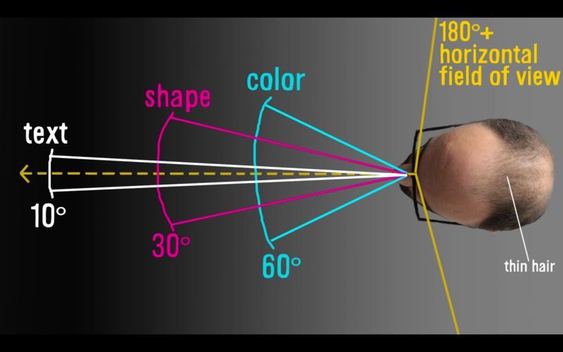 چشم انسان چند مگا پیکس است؟ 