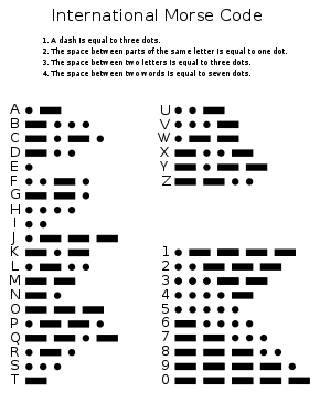 290px International Morse Code.svg