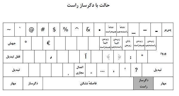 صفحه‌کلید فارسی استاندارد به همراه نیم‌فاصله برای کلیه ویندوز‌ها 
